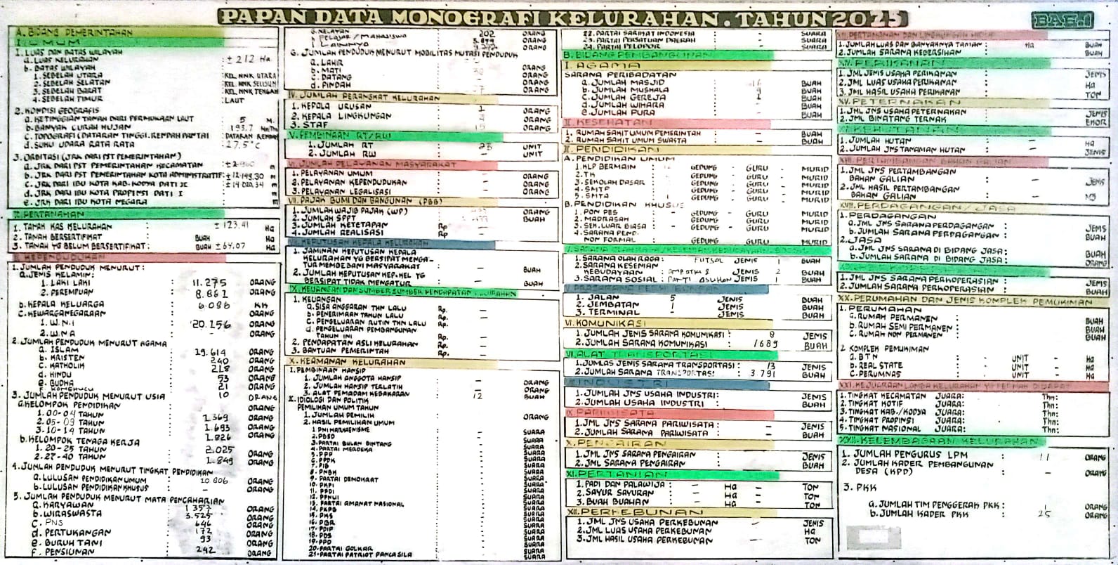Monografi Kelurahan Nunukan Timur 2025