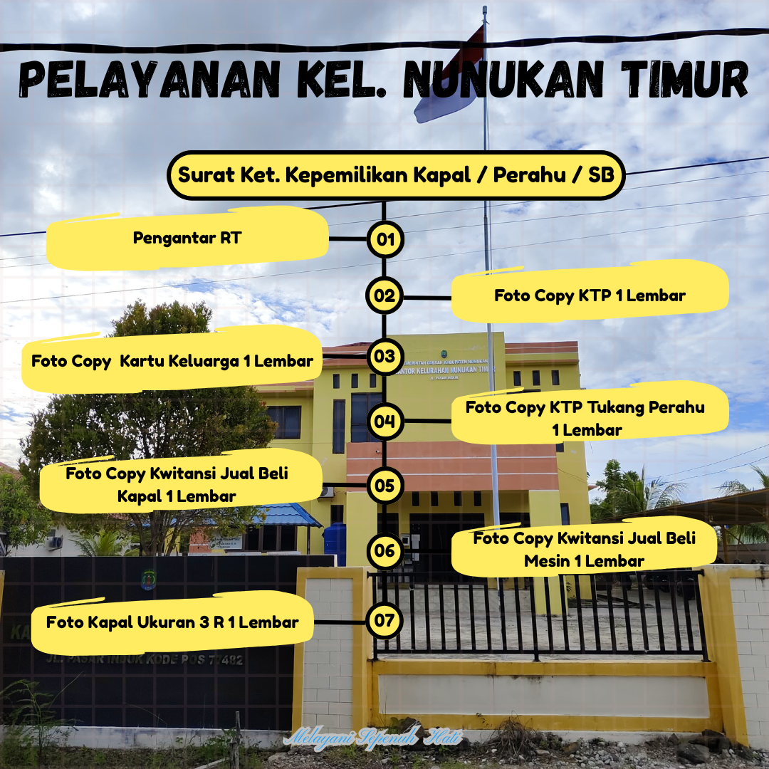 PERSYARATAN PEMBUATAN SURAT KETERANGAN KAPAL, PERAHU DAN SPEEDBOAT