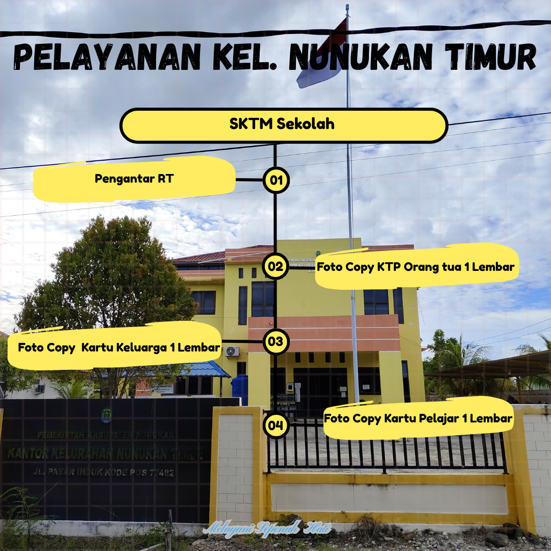 PERSYARATAN PELAYANAN SKTM SEKOLAH