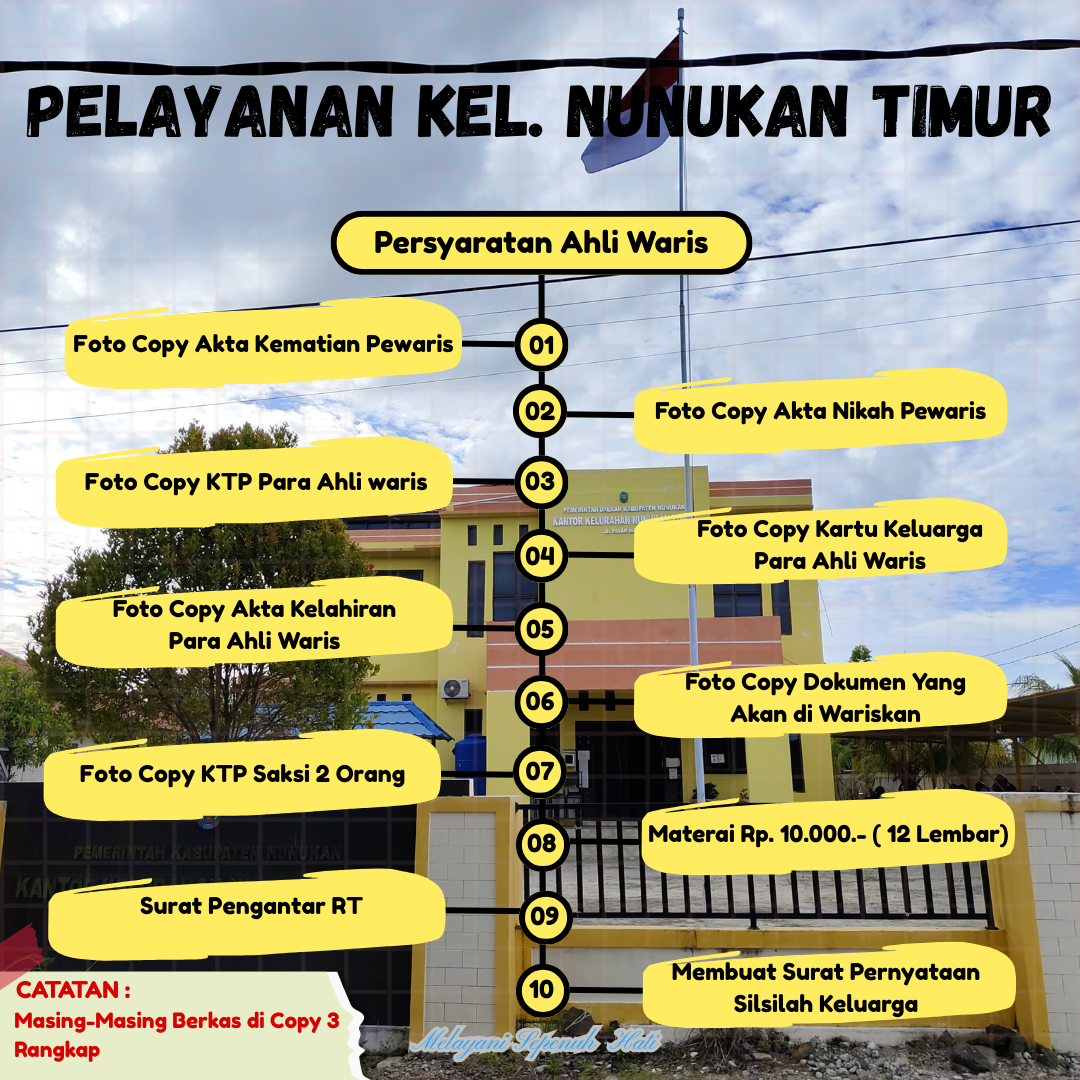 PERSYARATAN PEMBUATAN AHLI WARIS