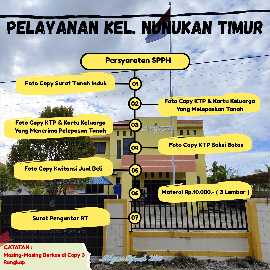 PERSYARATAN PEMBUATAN SPPH