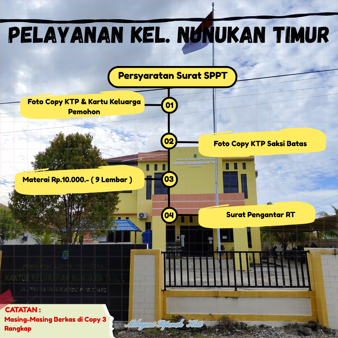 PERSYARATAN PEMBUATAN SPPT
