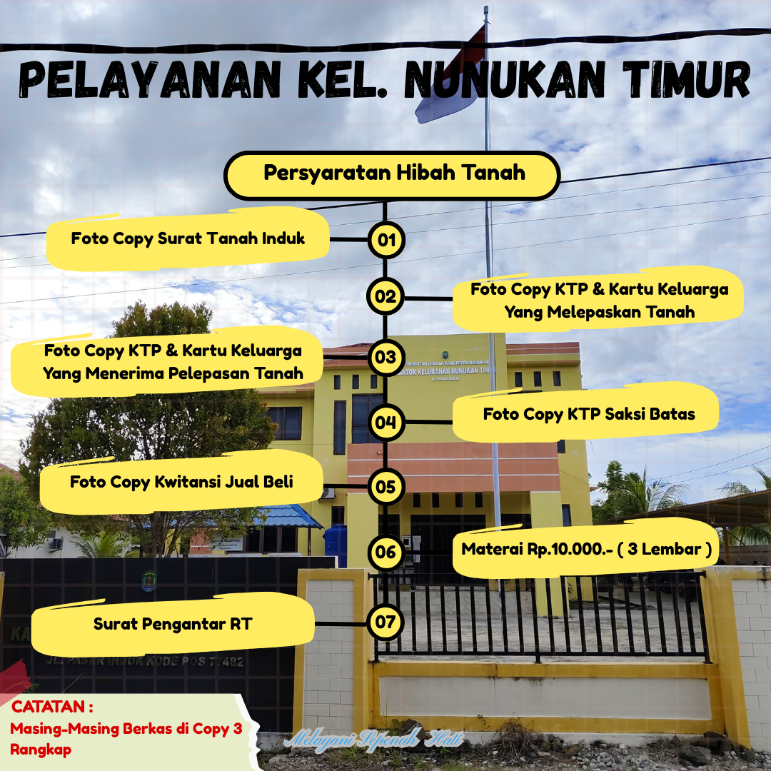 PERSYARATAN PEMBUATAN SURAT TANAH HIBAH