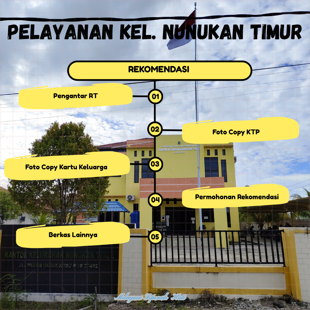 PERSYARATAN PEMBUATAN REKOMENDASI