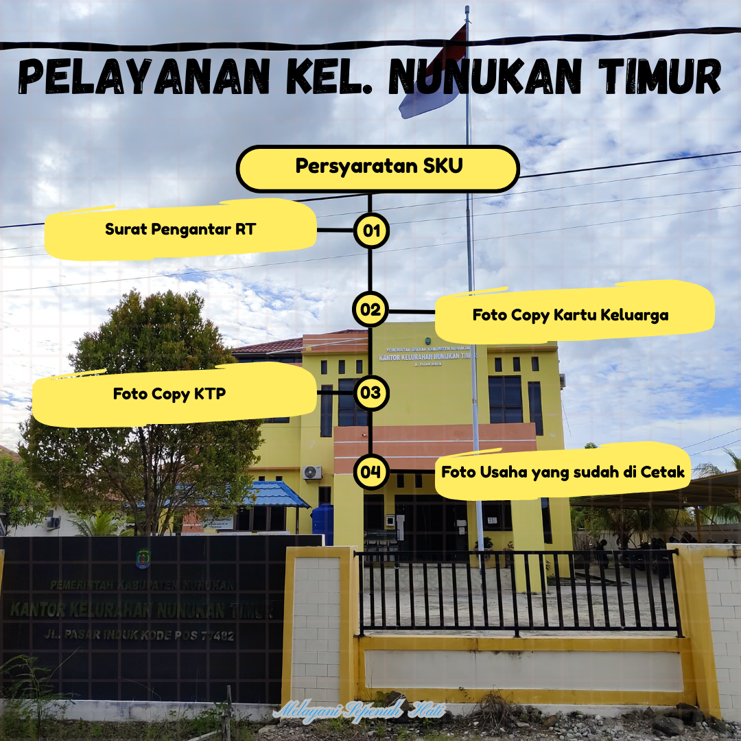 PERSYARATAN PEMBUATAN SKDU