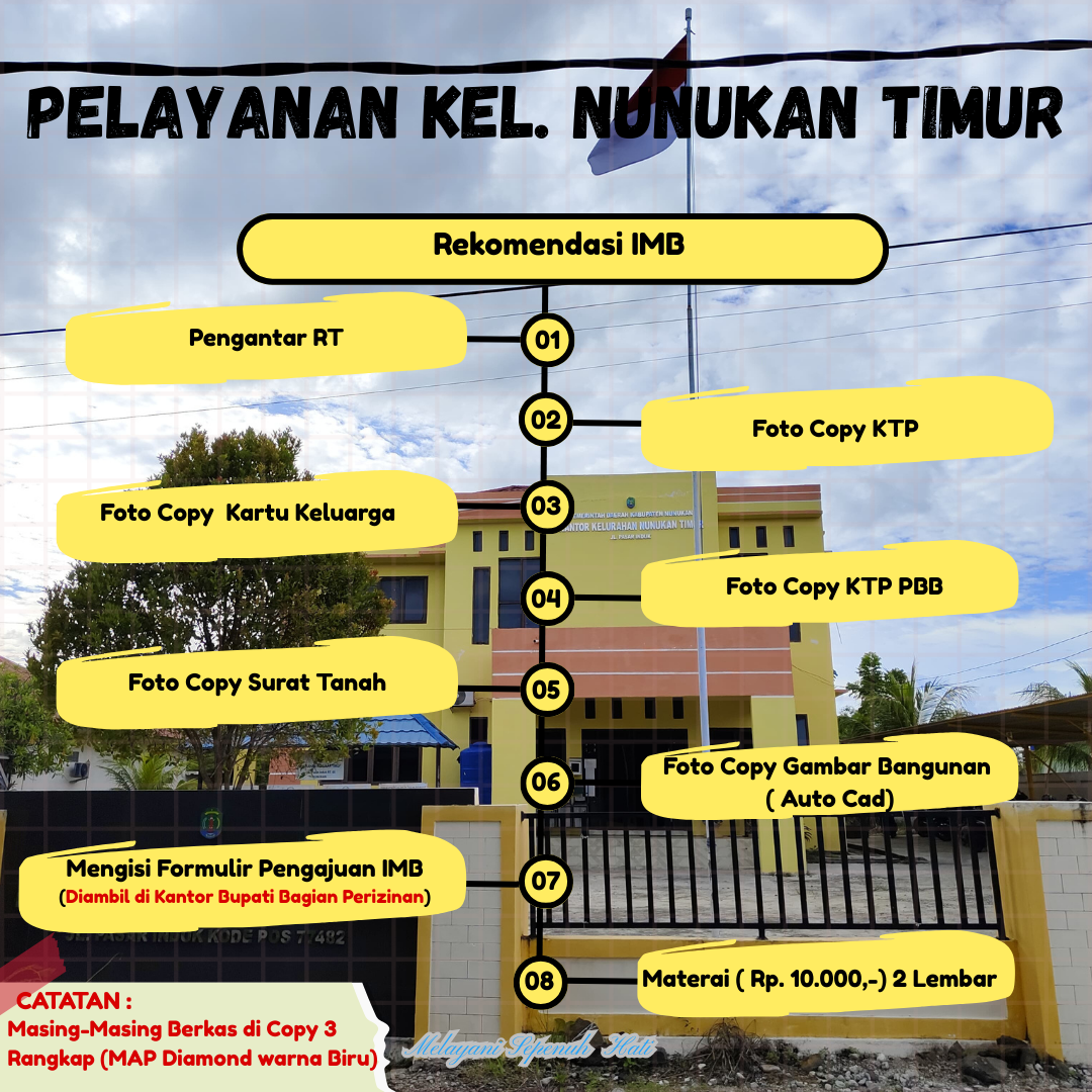 PERSYARATAN PEMBUATAN REKOMENDASI IMB